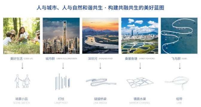 無界 Unbounded | 2022粵港澳大灣區(qū)深圳花展城市花園(圖3)